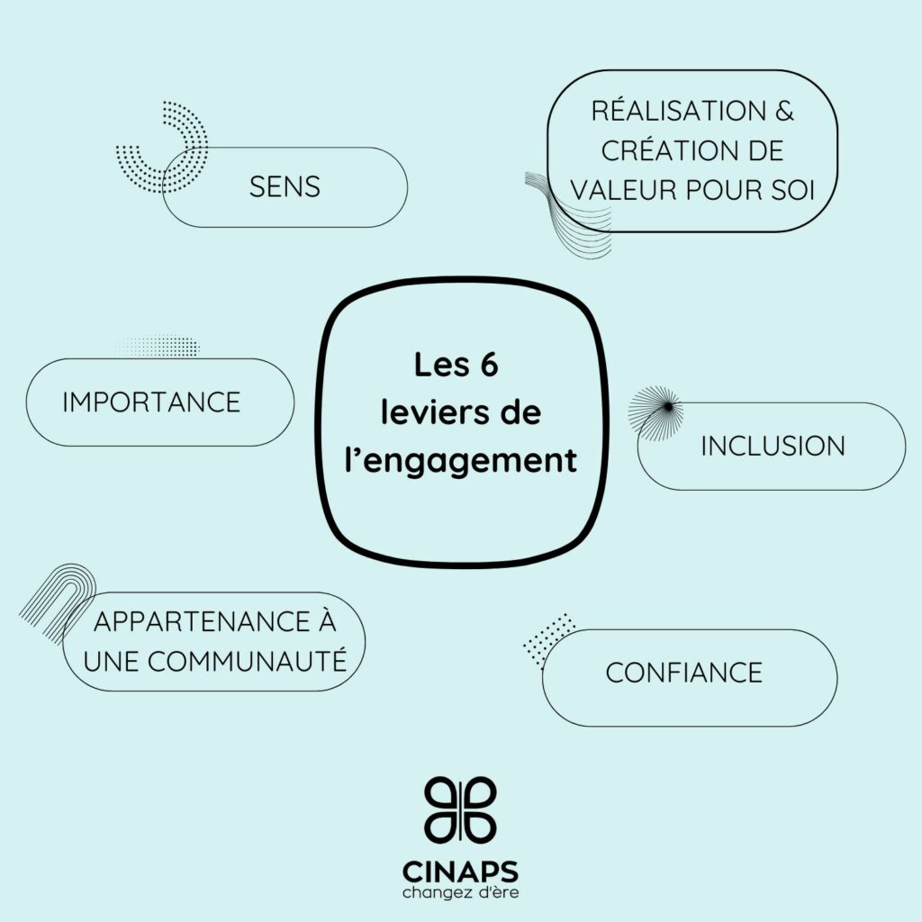 engagement collaborateur : les 6 leviers d'engagement